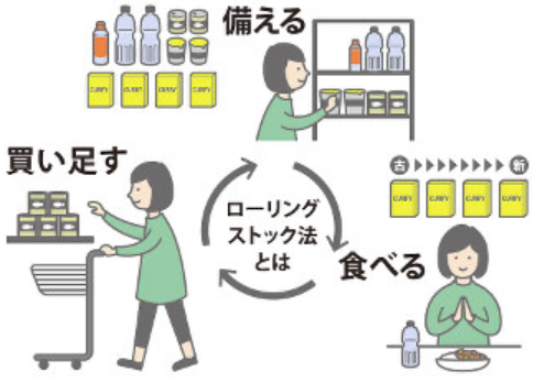 f:id:chuokurashinet:20180315125728p:plain
