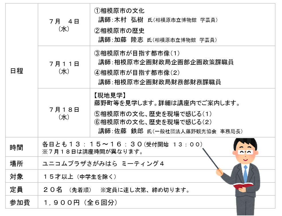 f:id:chuokurashinet:20180527064237p:plain