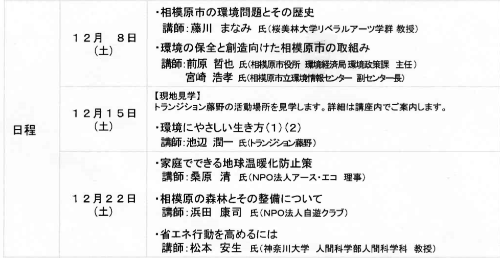 f:id:chuokurashinet:20181205180700p:plain