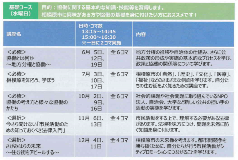 f:id:chuokurashinet:20190228125738p:plain
