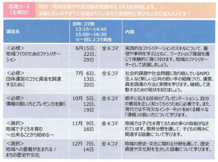 f:id:chuokurashinet:20190228125838p:plain