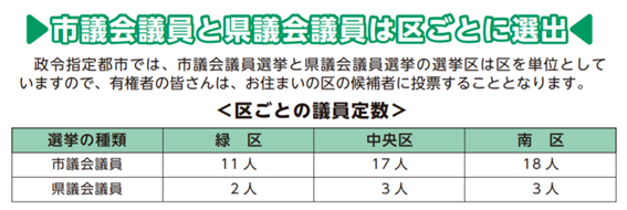 f:id:chuokurashinet:20190330093715p:plain f:id:chuokurashinet:20190330093715p:plain