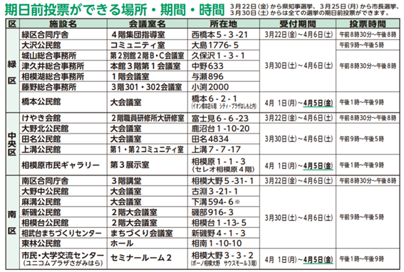 f:id:chuokurashinet:20190330093837p:plain f:id:chuokurashinet:20190330093837p:plain