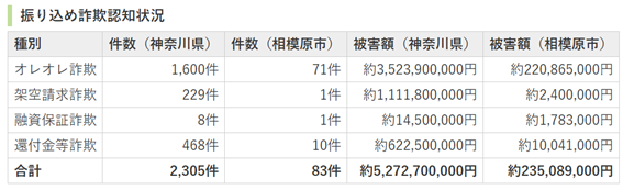 f:id:chuokurashinet:20190527131404p:plain