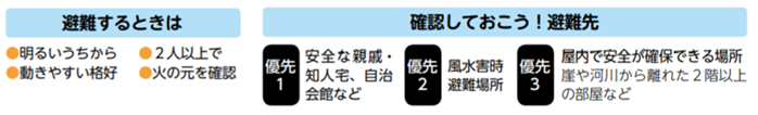 f:id:chuokurashinet:20190613081358p:plain