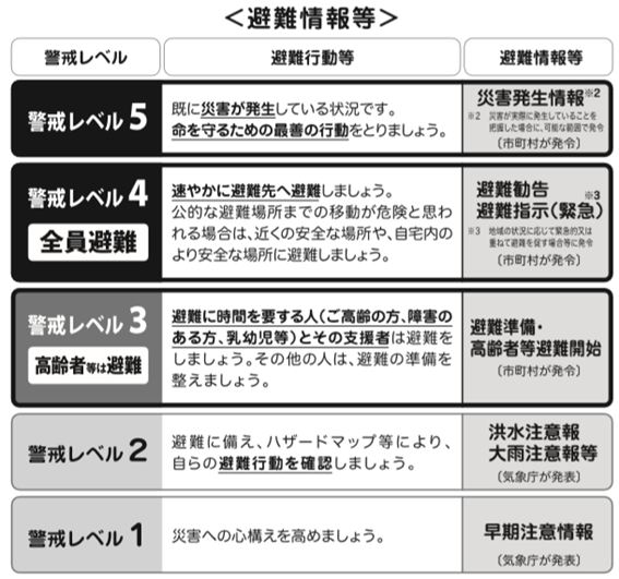 f:id:chuokurashinet:20190613081608p:plain