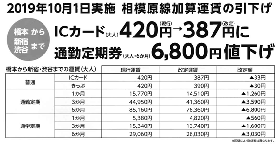 f:id:chuokurashinet:20190924141038p:plain