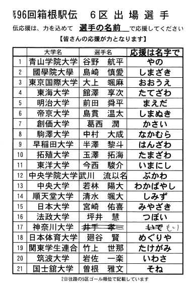 箱根駅伝 6区山下りで 青山学院大学 を応援しました ちゅうおうくらしねっと 箱根駅伝 6区山下りで 青山学院大学 を応援しました ちゅうおうくらしねっと