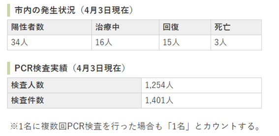 f:id:chuokurashinet:20200404211324p:plain