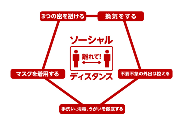 f:id:chuokurashinet:20200405080542p:plain