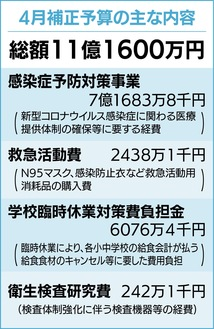 f:id:chuokurashinet:20200504084851p:plain