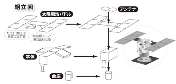 f:id:chuokurashinet:20200506093041p:plain