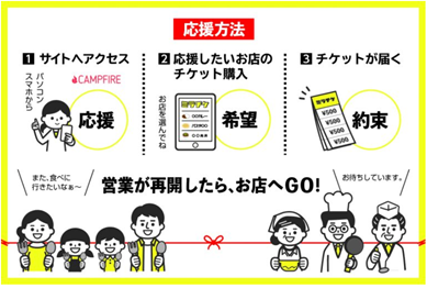 f:id:chuokurashinet:20200522094659p:plain