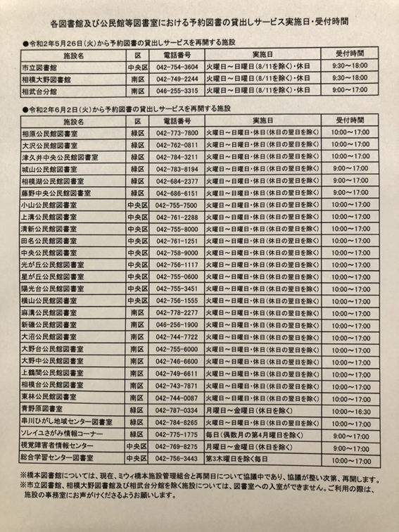 f:id:chuokurashinet:20200528104858p:plain f:id:chuokurashinet:20200528104858p:plain