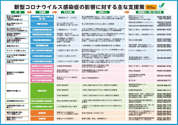 f:id:chuokurashinet:20200623111331p:plain