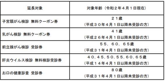 f:id:chuokurashinet:20200709170245p:plain