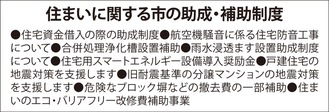 f:id:chuokurashinet:20200710075332p:plain