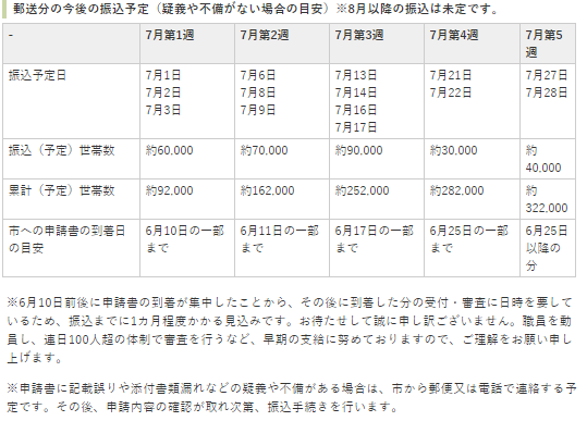 f:id:chuokurashinet:20200714160212p:plain