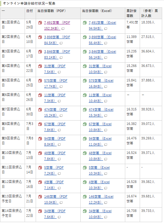 f:id:chuokurashinet:20200719075936p:plain