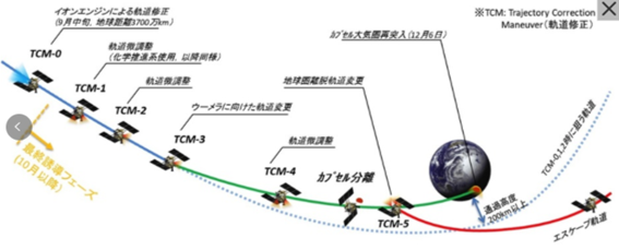 f:id:chuokurashinet:20200826142309p:plain