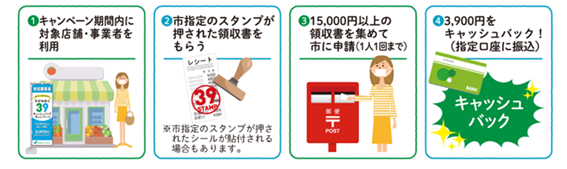 f:id:chuokurashinet:20201001180816p:plain