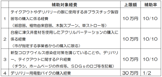 f:id:chuokurashinet:20201002120824p:plain