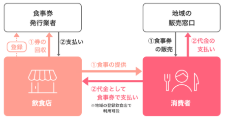 f:id:chuokurashinet:20201019175253p:plain f:id:chuokurashinet:20201019175253p:plain