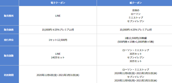 f:id:chuokurashinet:20201106063312p:plain f:id:chuokurashinet:20201106063312p:plain