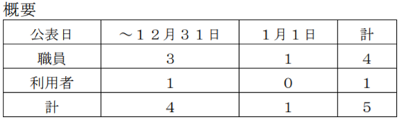 f:id:chuokurashinet:20210101181733p:plain