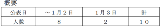 f:id:chuokurashinet:20210103180245p:plain