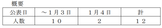 f:id:chuokurashinet:20210104161300p:plain