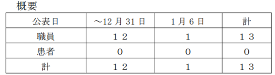 f:id:chuokurashinet:20210106170719p:plain