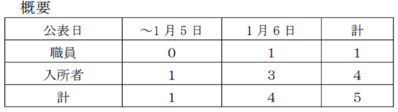 f:id:chuokurashinet:20210106170835p:plain