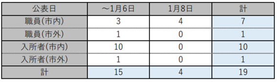 f:id:chuokurashinet:20210108181859p:plain