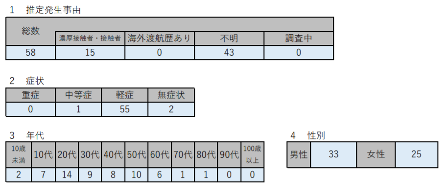 f:id:chuokurashinet:20210110172011p:plain