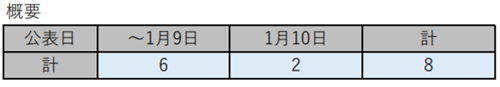 f:id:chuokurashinet:20210110172143p:plain