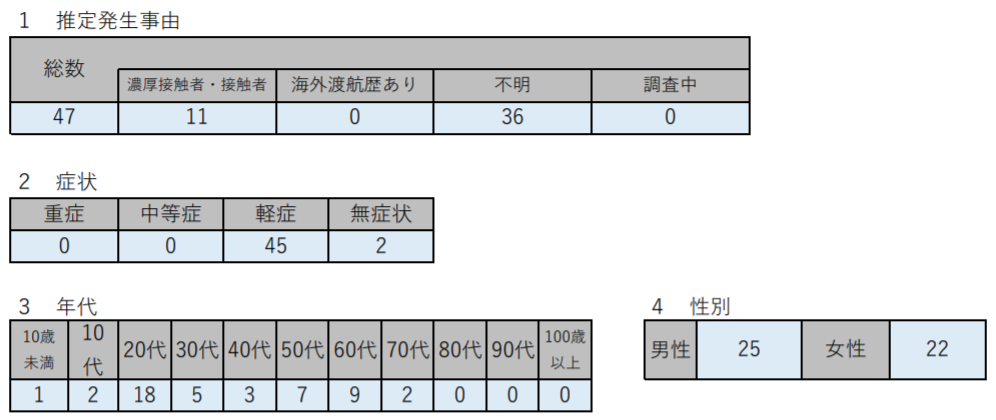 f:id:chuokurashinet:20210112165525p:plain