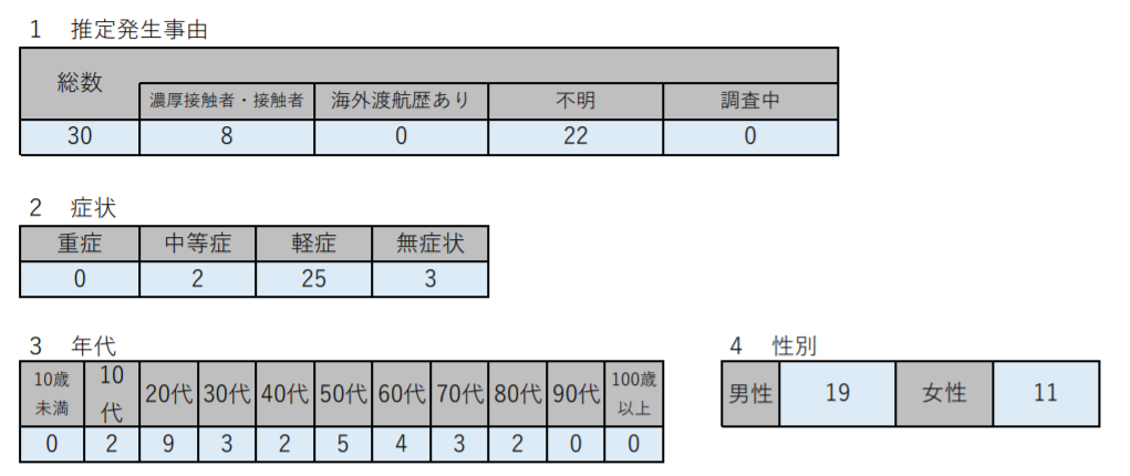 f:id:chuokurashinet:20210113165644p:plain