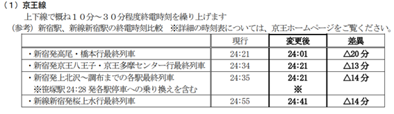 f:id:chuokurashinet:20210115175448p:plain