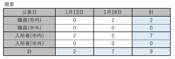 f:id:chuokurashinet:20210116162413p:plain