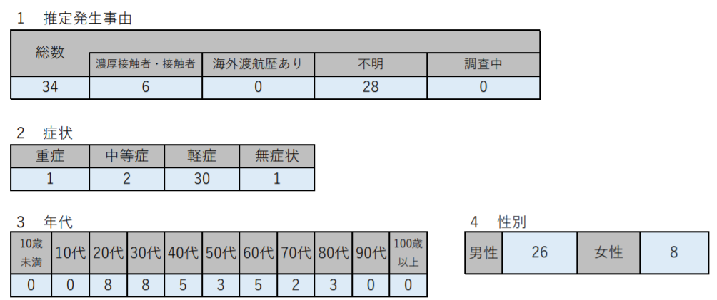 f:id:chuokurashinet:20210119175040p:plain