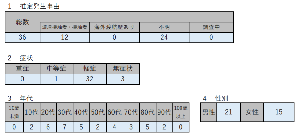 f:id:chuokurashinet:20210120165909p:plain