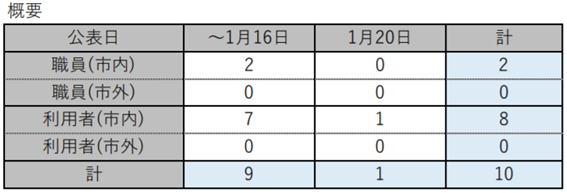 f:id:chuokurashinet:20210120170311p:plain
