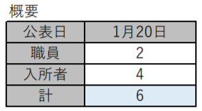 f:id:chuokurashinet:20210120170715p:plain