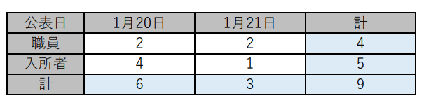 f:id:chuokurashinet:20210121191638p:plain