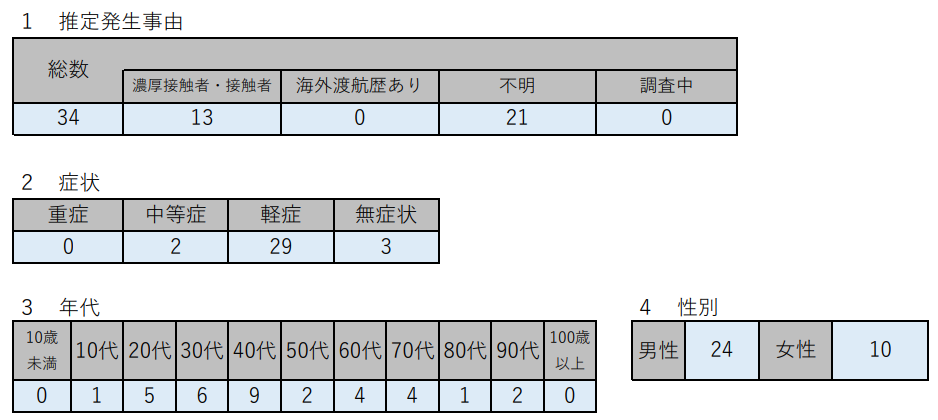 f:id:chuokurashinet:20210123184254p:plain