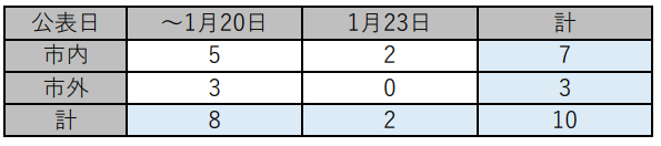 f:id:chuokurashinet:20210123184713p:plain