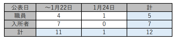 f:id:chuokurashinet:20210124220835p:plain