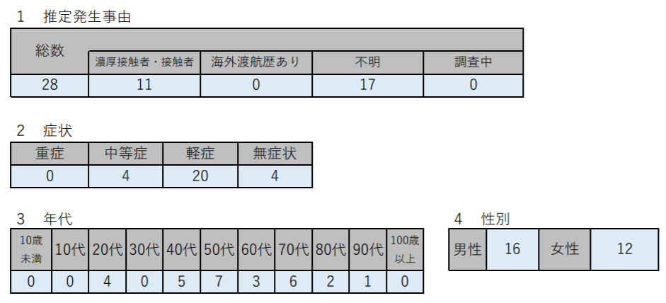 f:id:chuokurashinet:20210125173229p:plain