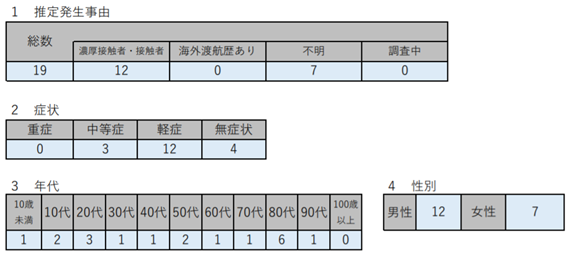 f:id:chuokurashinet:20210126164011p:plain